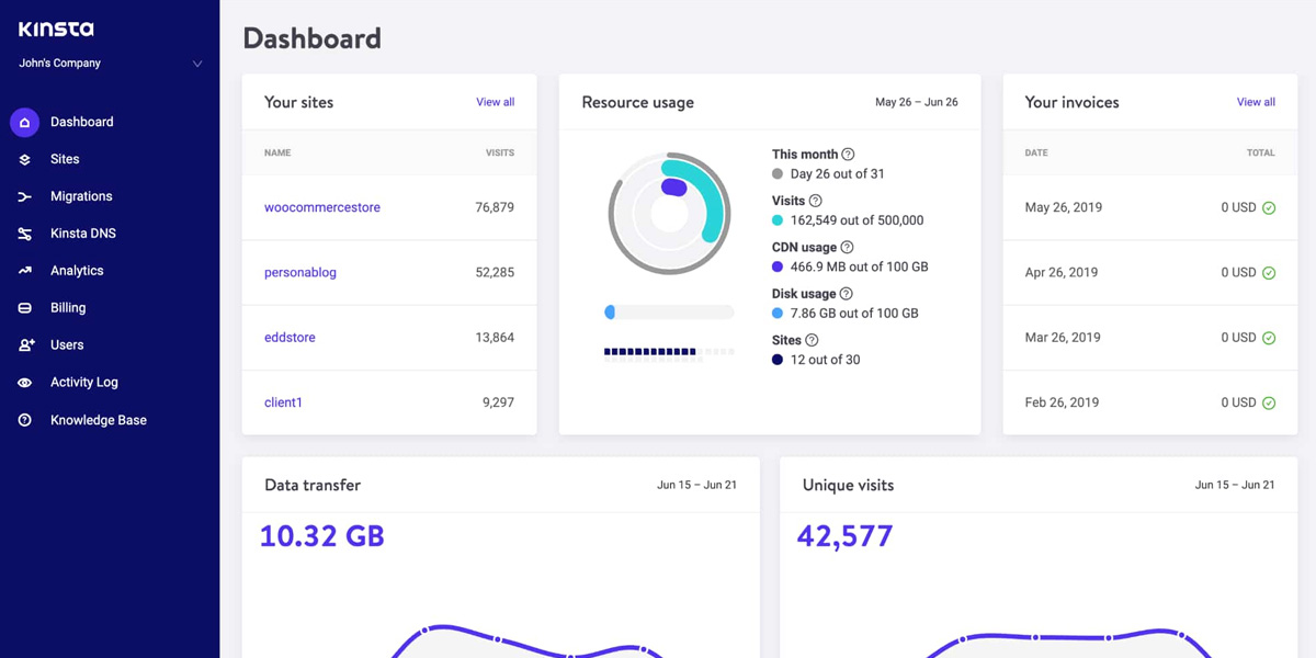 Kinsta dasboard - the control panel