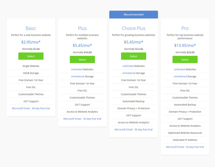 Hosting Plans in Bluehost