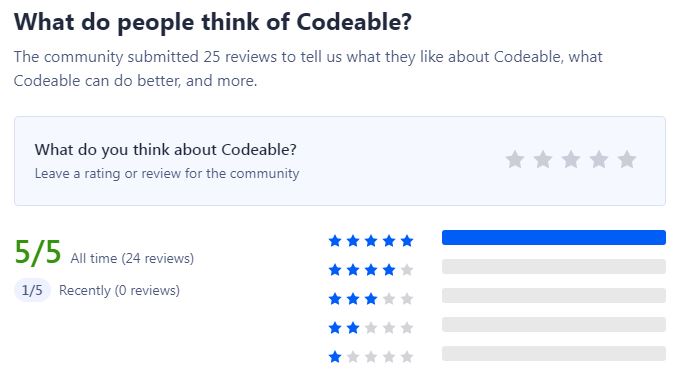 codebale review by product hunt